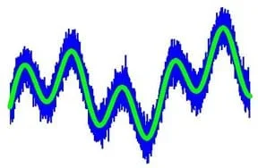 A drawing shows a rough-edged up and down blue line (a noisy waveform) with an inner smooth green line (the underlying noise-free waveform).