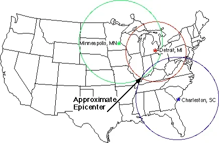 A black line map of the U.S. showing its state borders. Overlapping green, red and blue line circles are drawn around three seismograph locations at Minneapolis, MN, Detroit, MI, and Charleston, SC. The point where the three circles intersect (in southern IL) is identified as the approximate epicenter.