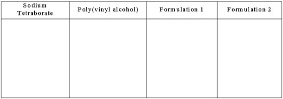 A blank table with four columns labeled Sodium Tetraborate, Poly(vinyl alcohol), Formulation 1, Formulation 2