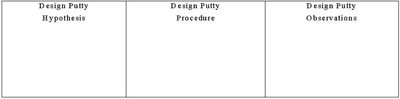 A blank table with three columns labeled Design Putty Hypothesis, Design Putty Procedure, and Design Putty Observations.