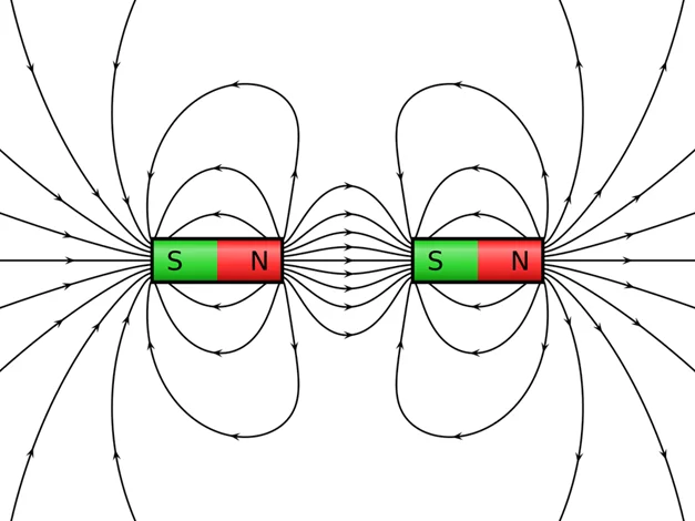An illustration of two bar magnets with magnetic field lines attracting between opposite facing north and south poles.