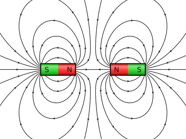 An illustration of two bar magnets with magnetic field lines repelling between the same facing north poles.