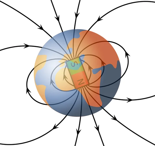 An illustration showing Earth as a natural magnet with the south end of a bar magnet aligned with the planet’s north pole, and the north end of a bar magnet aligned with the planet’s south pole.