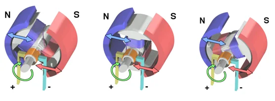 Images of a model DC electric motor showing the motor shaft spinning due to magnetic polarities.