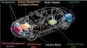 A transparent CAD vehicle drawing, pointing out the body chassis, fuel tank, energy storage unit, traction motor, hybrid power unit, thermal management system, accessories and energy management & systems controls.