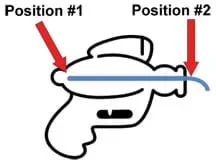 Side-view sketch of a water gun, showing a horizontal blue line through the middle, representing the water flow line. Arrows point at the beginning and at the end of the blue line, at which point it leaves the nozzle before dropping down.