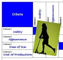 Photo shows a silhouette of a woman using a push scooter, laid over a matrix worksheet listing evaluation criteria: safety, appearance, ease of use, cost of production, etc.
