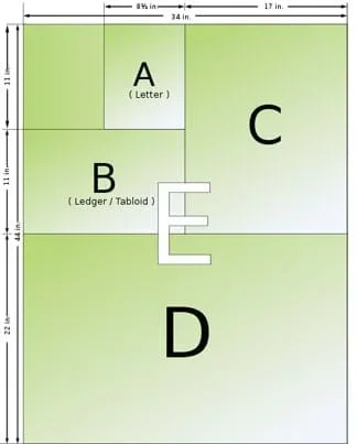 A grid with sections marked A (letter), B (ledger, tabloid), C, D, E, and height and width dimensions for each.