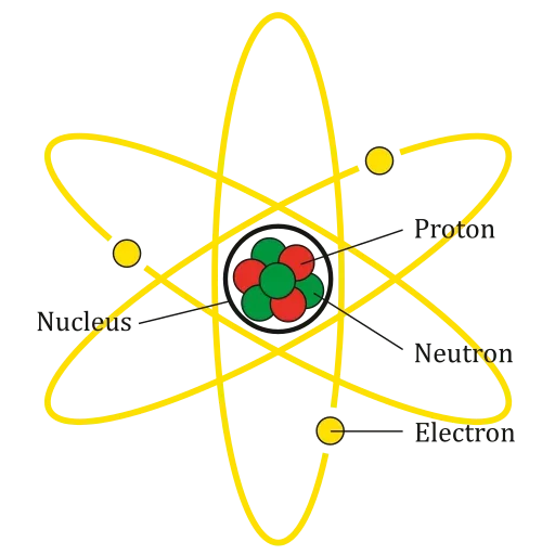 An illustration showing the basic structure of an atom. A nucleus is located in the center of the atom and is surrounded by electrons, which are orbiting the nucleus.