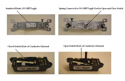 Four photos. Two show the front and back of the insulated plastic on/off toggle part of the manufactured wall switch. Two show the conductive material inside the switch in an open and closed switch position.  Caption: Figure 1 A basic manufactured wall switch showing insulator materials used for the on/off toggle and housing, and conductive materials used to carry the electrical current.