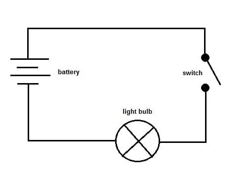 A figure shows a simple circuit diagram with a battery, an open switch, and a light bulb.