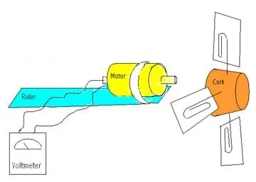A sketch shows a wind turbine prototype wired to a voltmeter. The prototype is made from a motor attached to a ruler with a rubber band, plus a propeller made from three cardboard pieces and three paperclips.