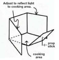 A cube (box) with three walls slightly angled.
