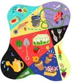 A colorful illustration of a garden displaying 9 areas, all representing some component of gardening.