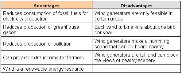 Advanteages and Disadvantages table