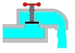 A graphic of the inner workings of a faucet showing a screw mechanism that pushes a rubber stopper down to cover up a hole, which cuts off water flow.
