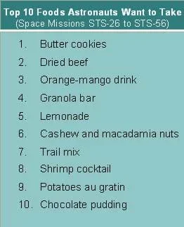 1 to 10: butter cookies, dried beef, orange-mango drink, granola bar, lemonade, cashew and macadamia nuts, trail mix, shrimp cocktail, potatoes au gratin and chocolate pudding.