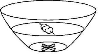 A drawing of a bowl, half filled with water, with a large X on the bottom. Three Styrofoam peanuts, skewered by a needle, float on the water above the X.