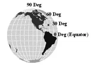 A three-dimensional drawing of the Earth, showing the North and South American continents, and measured in