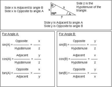 Right Triangle Trig