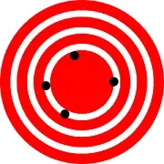 A red and white dartboard representing high accuracy and low precision.