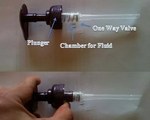 Photos show the mechanism unscrewed and pulled out of a hand soap dispenser with parts labeled: one-way valve, plunger and fluid chamber.