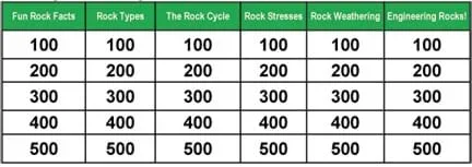 A table shows six category topics across the top row. Below each topic are five boxes labeled 100 to 500, in ascending order.