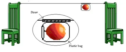 A diagram of the procedure set-up shows a taut string tied between the backs of two chairs. Suspended from the string is a blown-up baloon in a plastic bag attached to a drinking straw that is threaded on the string.