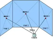 Diagram of finding a hidden object in classroom given distances to the center of 3 walls (satellites).