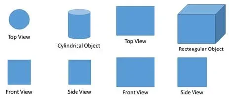 For a cylindrical object and a rectangular object each shown as a perspective drawing, their top, front and side views are also shown.