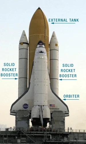 Photo shows space shuttle positioned upright for launch, with external tank, solid rocket boosters and orbiter labeled.