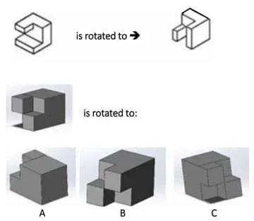 In the top row of a diagram, a white six-sided blocky object is shown, followed by the words “is rotated to,” which is followed by the same object after it has been rotated 90 degrees about the z-axis. Below this, a gray six-sided blocky object is shown. Below this, the gray object is shown rotated in three different ways, labeled A, B, C. The bottom middle image, B, shows the gray object rotated 90 degrees about the z-axis.