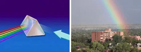 Two images: (left) Drawing shows a triangular-based prism with white light entering one side and a rainbow coming out the other side. (right) Photo shows a landscape view across a valley with a full-spectrum rainbow ending near a multi-story apartment building.