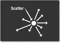 Scatter