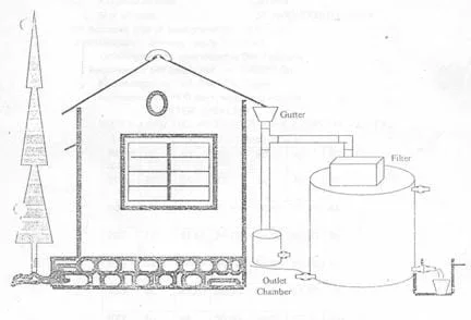A sketch of a water treatment system idea that combines rainwater harvesting with a filter.