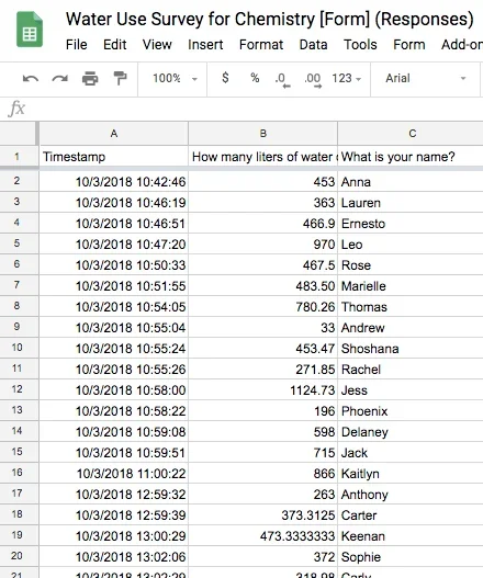 Image shows sample water use data collected in the google form.  It shows a timestamp, liters of water used per day, and student name.