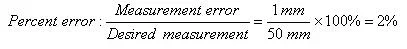 Percent error equation: Measurement error / desired measurement = 1 mm / 50 mm x 100 = 2%