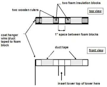 A top view and a front view drawing show placement of foam blocks, rulers, tape and wire.