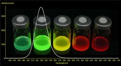 A photograph of five clear glass containers filled with luminescent (cadmium selenium) quantum dots is superimposed over a graph plotted to show the wavelength of light emitted in relation to color. The QD colors, left to right, are teal, light green, yellow, orange and red.