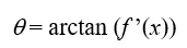 Equation for angle: θ = arctan (f’(x)).