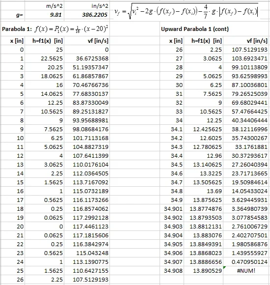 A screen capture from an Excel spreadsheet that contains velocity calculations.