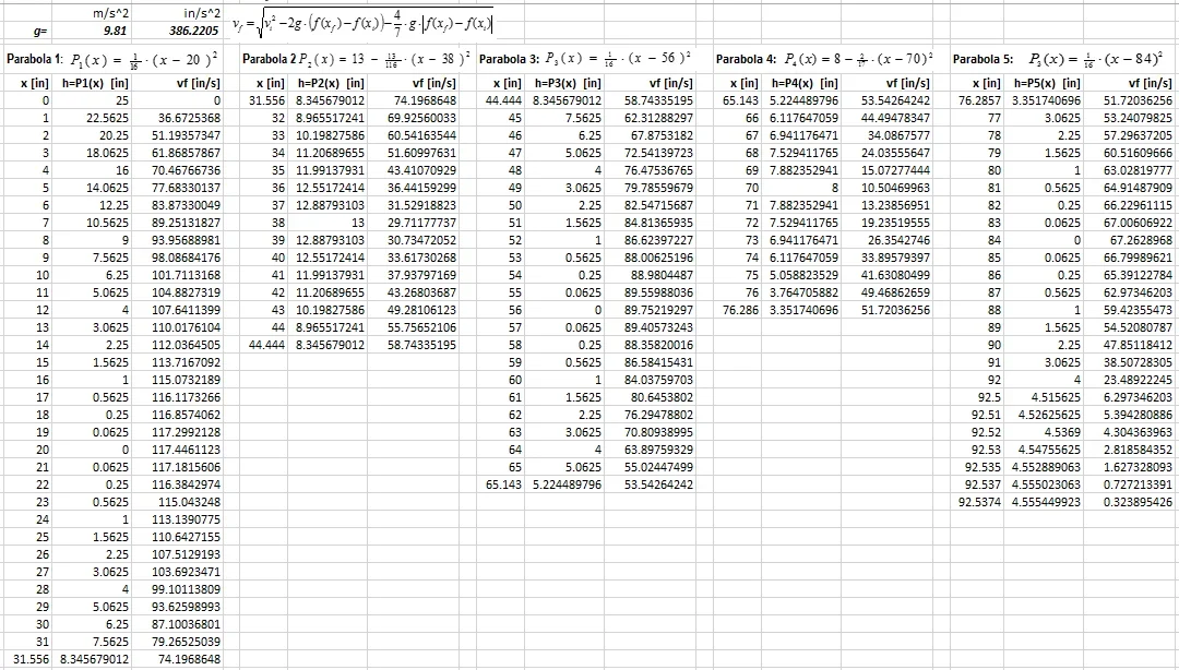 A screen capture of an Excel spreadsheet shows the velocity calculations along a roller coaster path.