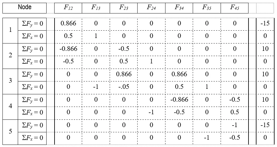 ind-2472-analysis-forces-table1.png