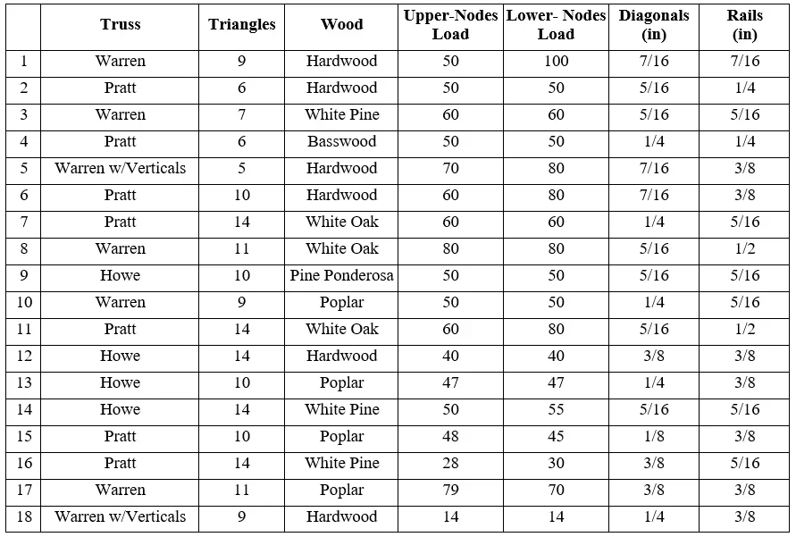 ind-2472-analysis-forces-table2.png