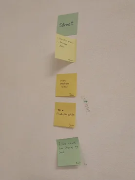 A photograph of a wall displaying a vertical series of sticky notes. A green sticky note at the top is labeled “Street.” Below it are several yellow notes containing observations or ideas related to streets and public spaces, followed by a green note with an additional handwritten question or observation.