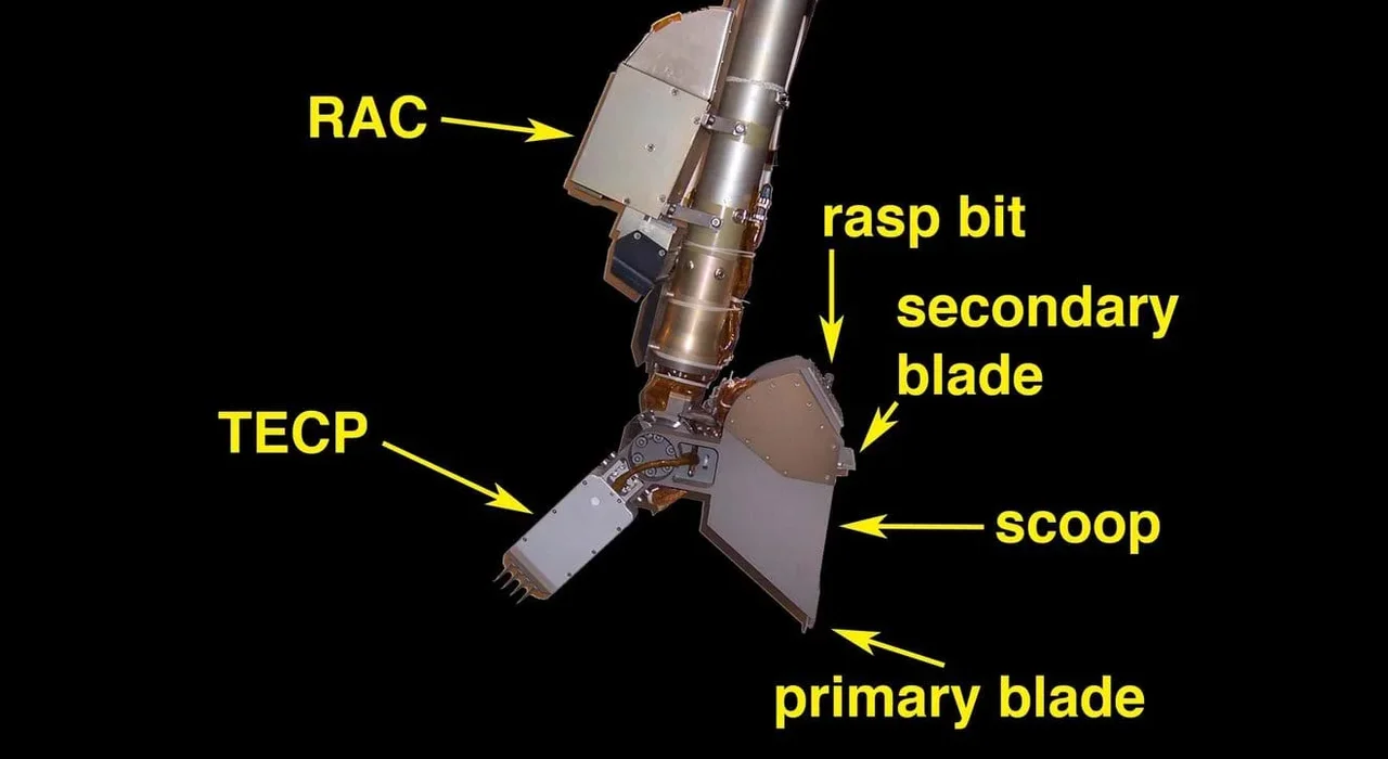 A photo showing a close-up, annotated spacecraft robotic arm end-effector against a black background. The image labels the specific scientific tools and components that attach to the end of the arm. Key components labeled include the RAC (Robotic Arm Camera), TECP (Thermal and Evolved Gas Analyzer Probe), a rasp bit, a secondary blade, a main scoop, and a primary blade. This device is designed to dig, sample, and analyze the surface material of a planet or moon.