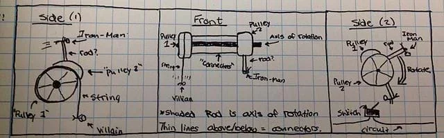 A three-panel sketch on notebook paper outlines a student’s idea for contributing to a Rube Goldberg machine. The sketch includes two side views and a front view of the plan.