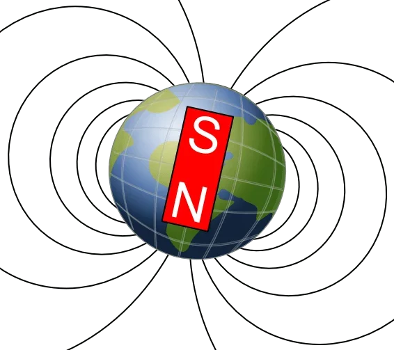 Drawing shows the Earth with a magnet overlaid on it and white magnetic field lines looping from the north to south poles.