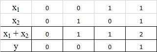 mis-2484-machine-learning-table1.png