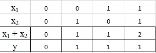 mis-2484-machine-learning-table2.png